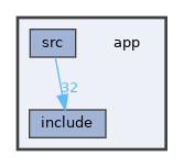 app